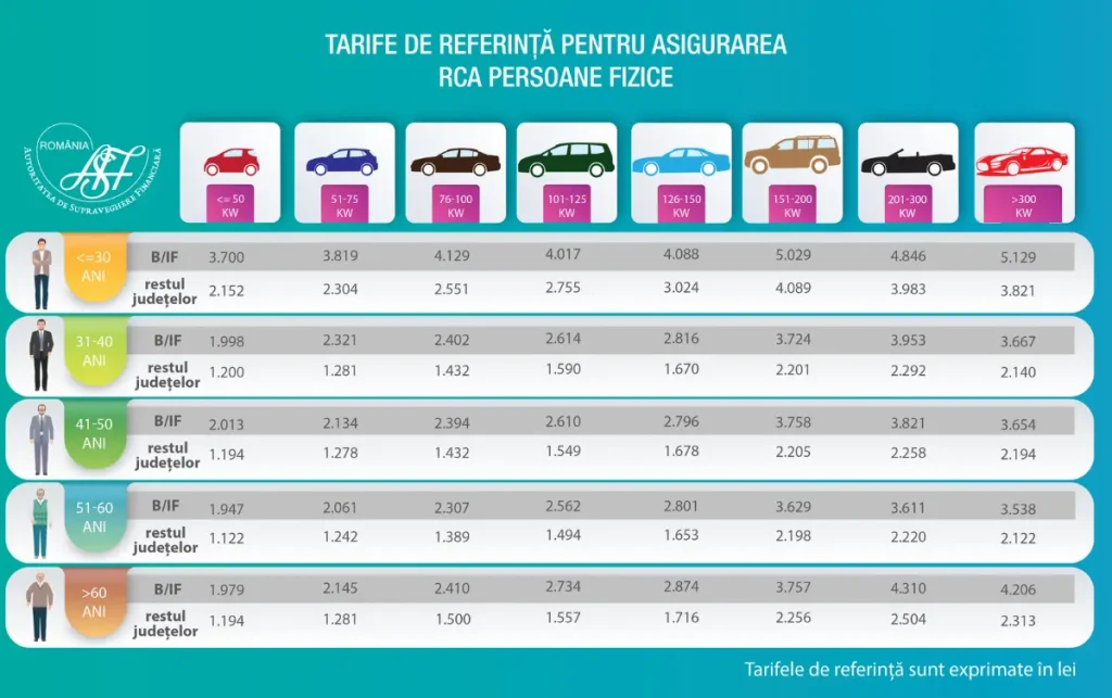 RCA Ieftin 2026 – Top cele mai bune prețuri și oferte